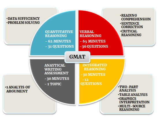 GMAT