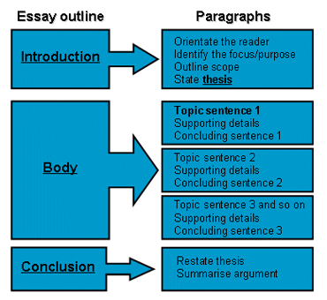 4-meo-lay-tron-6-diem-gmat-awa-2.jpg