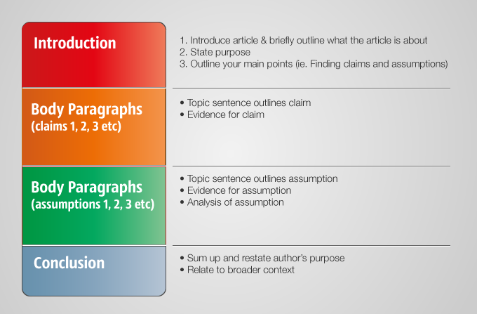 luu-y-danh-cho-gmat-analytical-writing-a