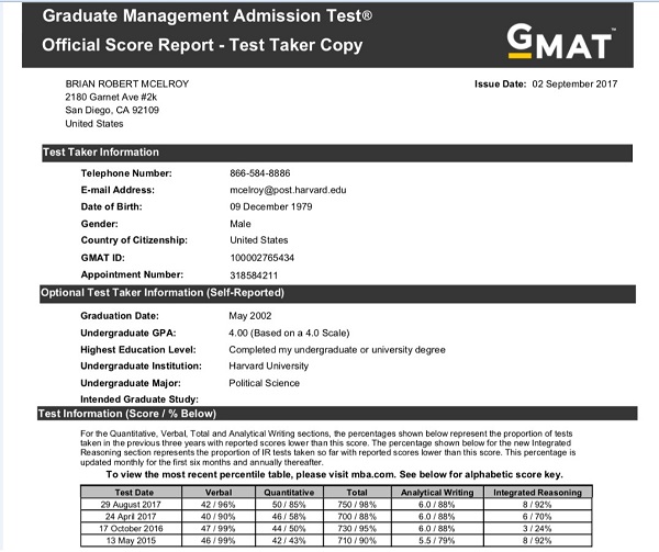 điểm thi gmat