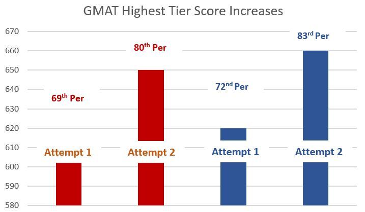 gmat test